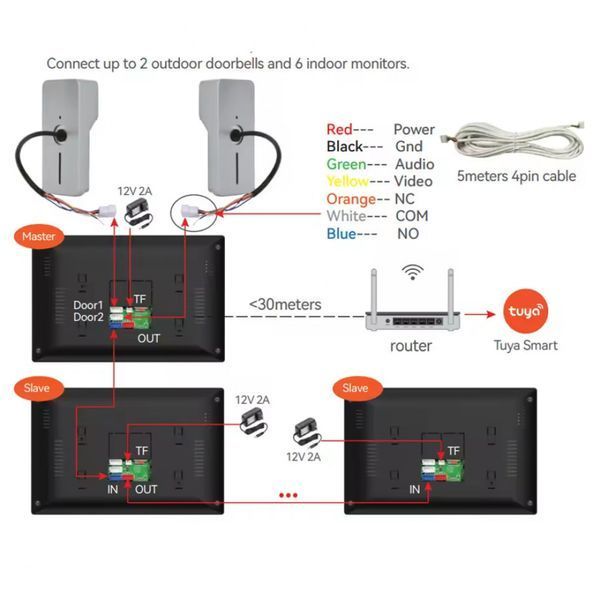 Камера видеонаблюдения IP Camera Intercom system AHD-1V1 000079267 фото